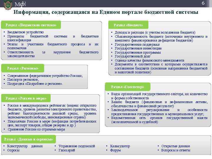 6 Мф] Информация, содержащаяся на Едином портале бюджетной системы Раздел «Бюджетная система» • Бюджетное