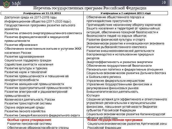 Мф] 10 Перечень государственных программ Российской Федерации Утверждены на 31. 12. 2012 Доступная среда