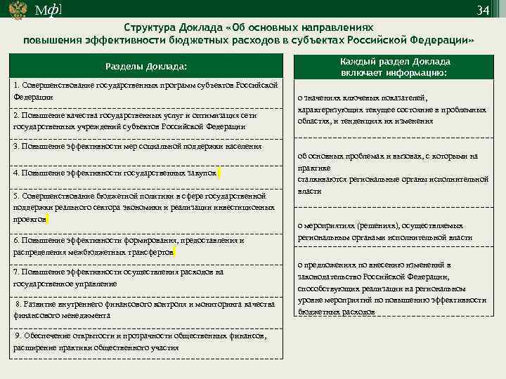 Мф] 34 Структура Доклада «Об основных направлениях повышения эффективности бюджетных расходов в субъектах Российской
