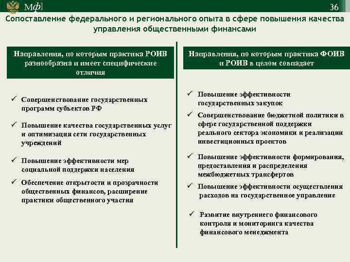 Мф] 36 Сопоставление федерального и регионального опыта в сфере повышения качества управления общественными финансами