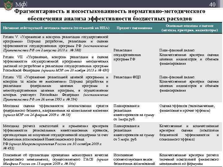 Мф] 40 Фрагментарность и несостыкованность нормативно-методического обеспечения анализа эффективности бюджетных расходов Название действующей методики