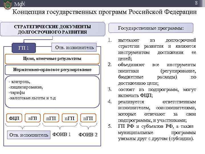 Мф] 8 Концепция государственных программ Российской Федерации СТРАТЕГИЧЕСКИЕ ДОКУМЕНТЫ ДОЛГОСРОЧНОГО РАЗВИТИЯ Государственные программы: 1.