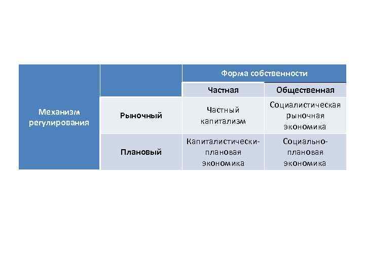 Капиталистическая частная собственность. Современный капитализм формы собственности. Частная собственность в традиционной экономике. Собственность традиционной системы. Частная капиталистическая форма собственности.