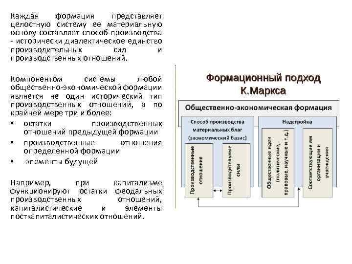 Каждая формация представляет целостную систему ее материальную основу составляет способ производства - исторически диалектическое