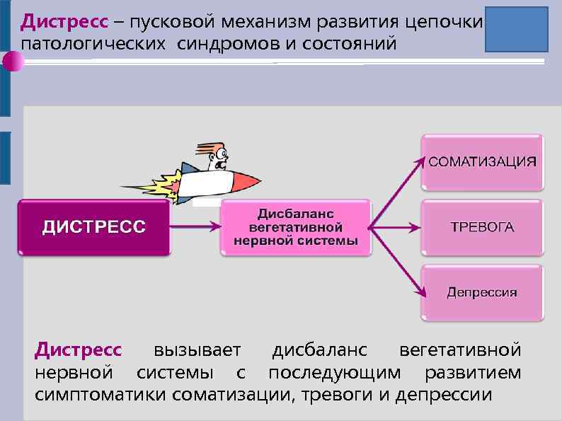 Дистресс симптомы