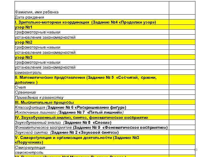 Фамилия, имя ребенка Дата рождения I. Зрительно-моторная координация (Задание № 4 «Продолжи узор» )