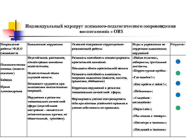 Программа педагогического сопровождения семьи