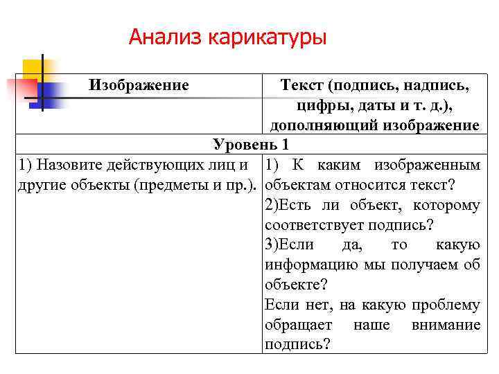 Анализ карикатуры Изображение Текст (подпись, надпись, цифры, даты и т. д. ), дополняющий изображение