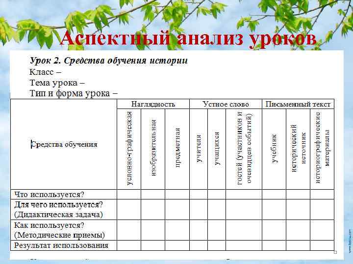 Аспектный анализ уроков Урок 2. Средства обучения истории 