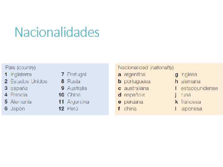 Nacionalidades 