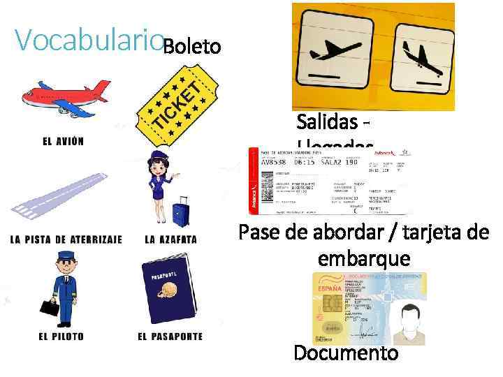 Vocabulario. Boleto Salidas Llegadas Pase de abordar / tarjeta de embarque Documento 