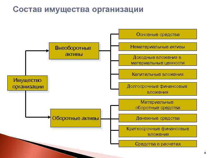 Что из перечисленного не относится к системным программам работы с дисками