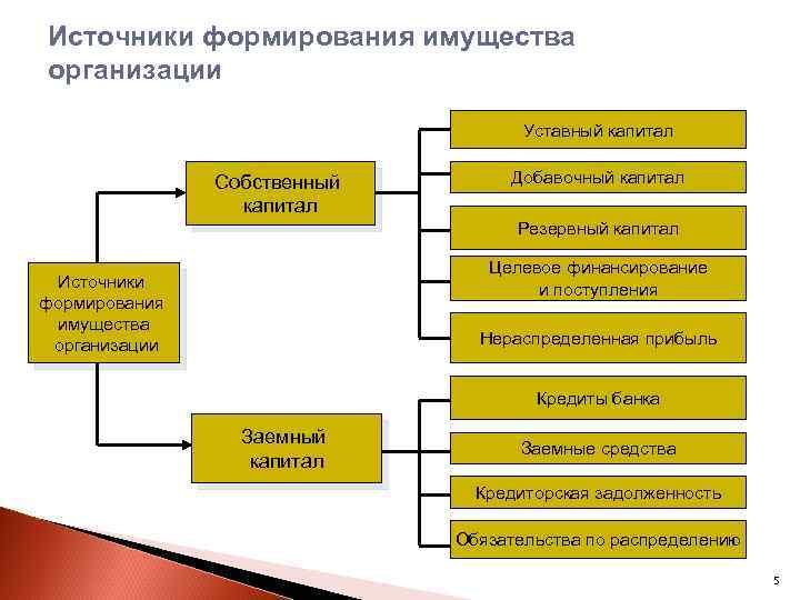 2 бухгалтерский аппарат его структура и функции