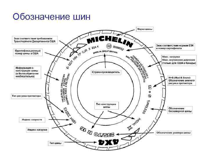 Обозначение шин 