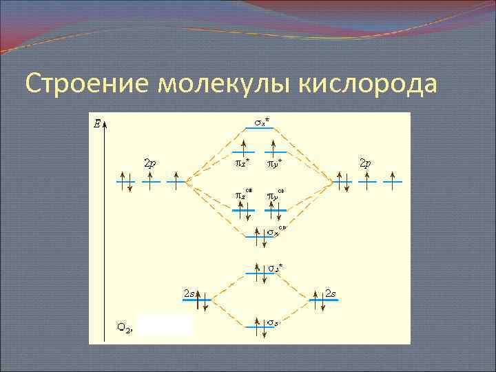 Схема молекулы кислорода