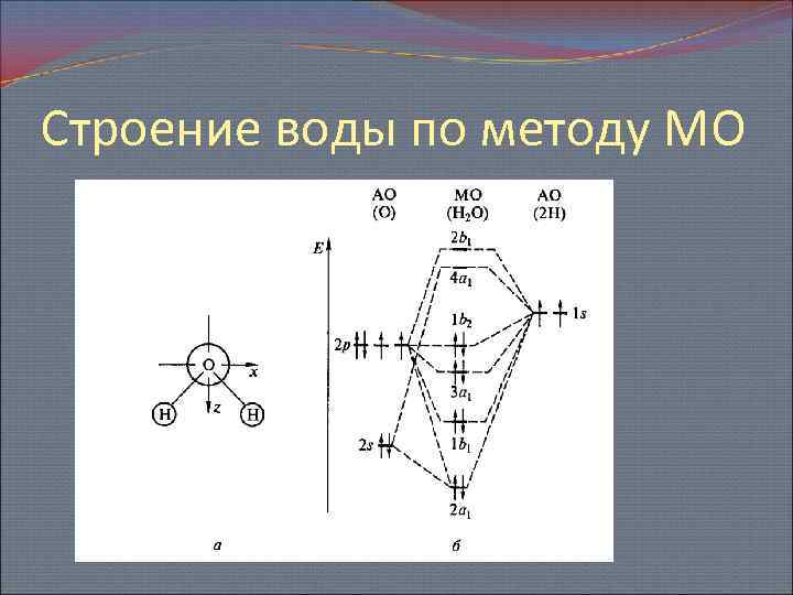 Диаграмма мо воды