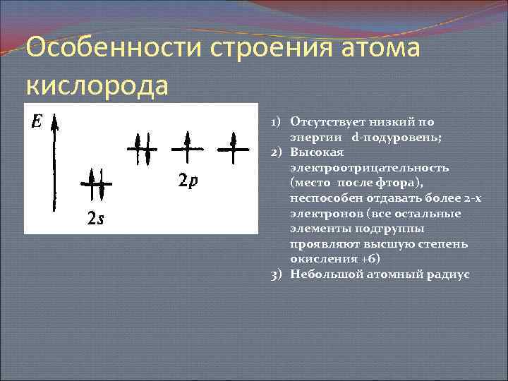 Схема строения кислорода