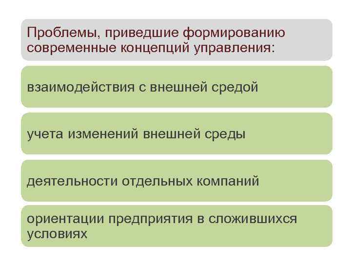 Проблемы, приведшие формированию современные концепций управления: взаимодействия с внешней средой учета изменений внешней среды
