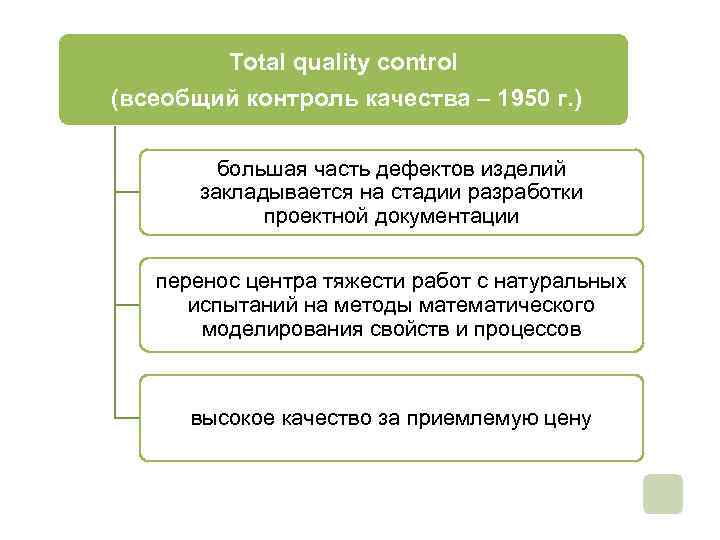 Total quality control (всеобщий контроль качества – 1950 г. ) большая часть дефектов изделий