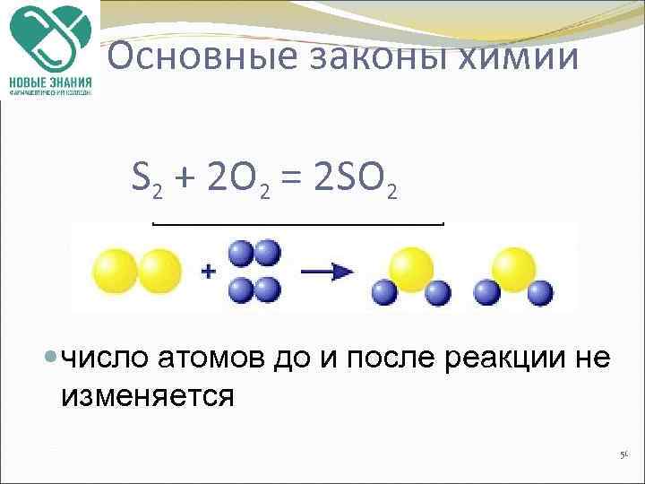 Основные законы химии S 2 + 2 O 2 = 2 SO 2 число