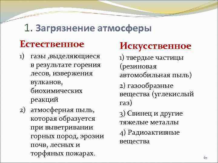 1. Загрязнение атмосферы Естественное 1) газы , выделяющиеся в результате горения лесов, извержения вулканов,