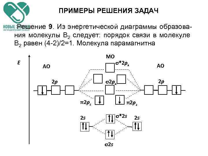 Энергетическая диаграмма комплексных соединений