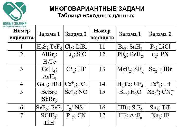 МНОГОВАРИАНТНЫЕ ЗАДАЧИ Таблица исходных данных Номер Задача 1 Задача 2 Задача 1 варианта 1