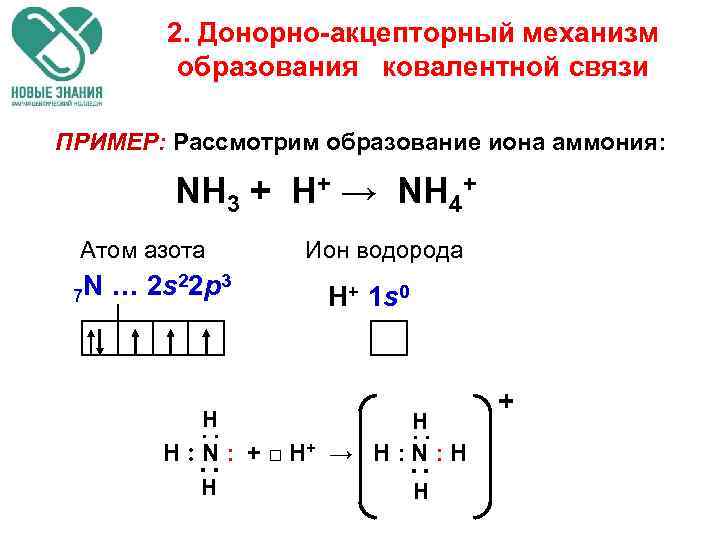 2. Донорно-акцепторный механизм образования ковалентной связи ПРИМЕР: Рассмотрим образование иона аммония: NH 3 +