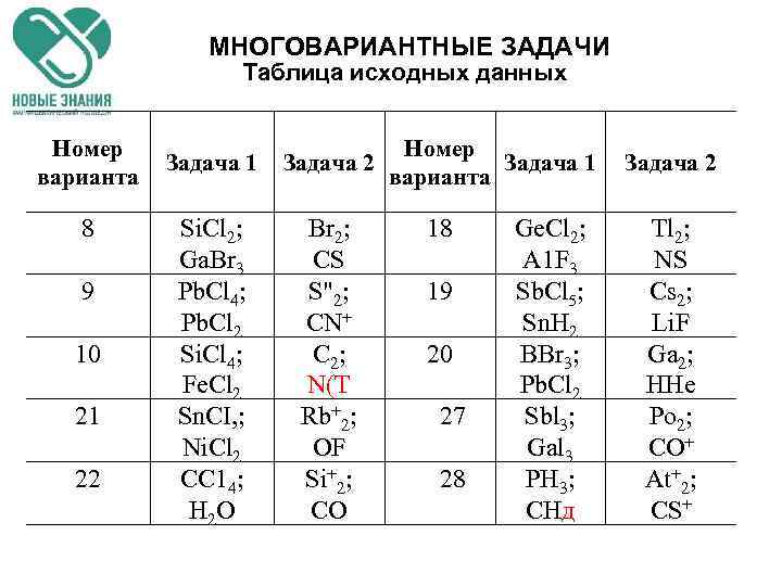 МНОГОВАРИАНТНЫЕ ЗАДАЧИ Таблица исходных данных Номер варианта 8 9 10 21 22 Задача 1