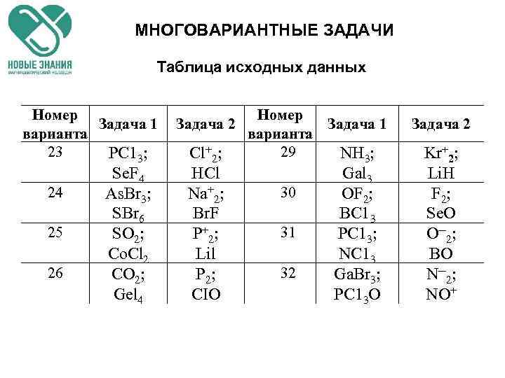 МНОГОВАРИАНТНЫЕ ЗАДАЧИ Таблица исходных данных Номер Задача 1 варианта 23 РС 13; 24 25