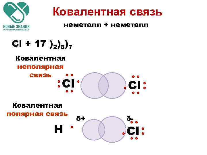 Полярный тип связи