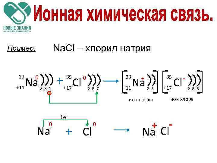 Na. Cl – хлорид натрия Пример: 23 +11 0 Na ++17 Cl 35 2