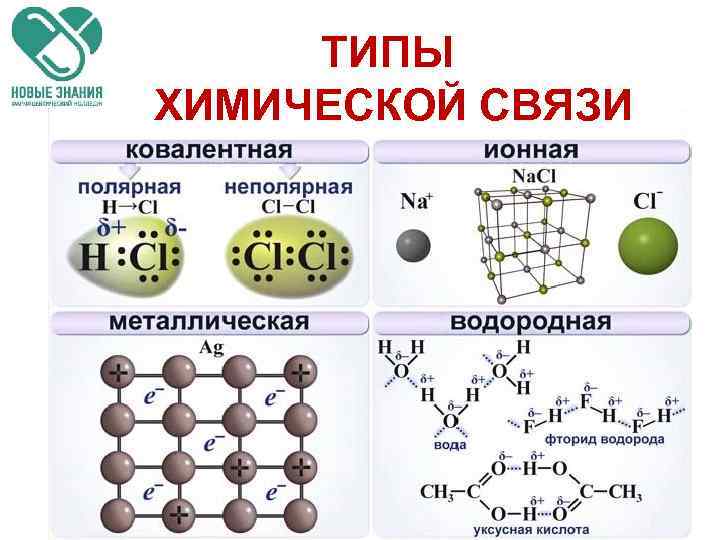 ТИПЫ ХИМИЧЕСКОЙ СВЯЗИ 