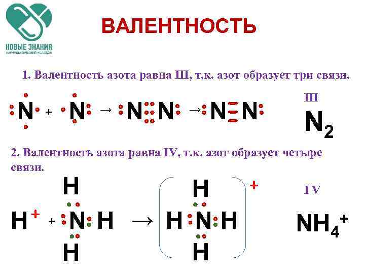 Установите валентность азота в соединениях