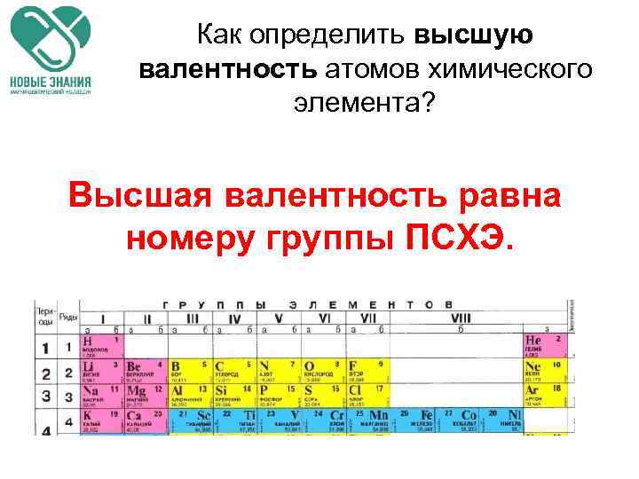 Как определить высшую валентность атомов химического элемента? Высшая валентность равна номеру группы ПСХЭ. 