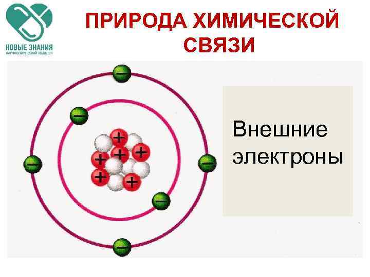 ПРИРОДА ХИМИЧЕСКОЙ СВЯЗИ Внешние электроны 