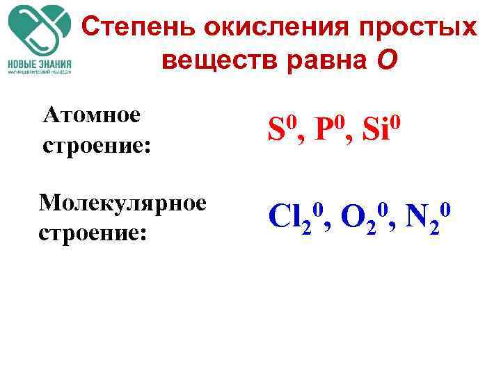 Степень окисления простых веществ равна О Атомное строение: 0, S Молекулярное строение: 0, Cl