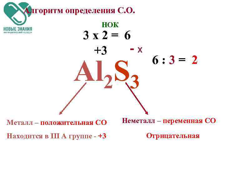 Алгоритм определения С. О. НОК 3 х2= 6 -х +3 Al 2 S 3