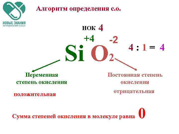 Презентация по химии 8 класс степень окисления габриелян