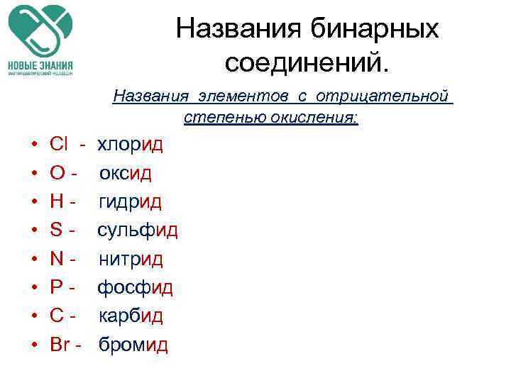 Названия бинарных соединений. Названия элементов с отрицательной степенью окисления: • • Cl - хлорид