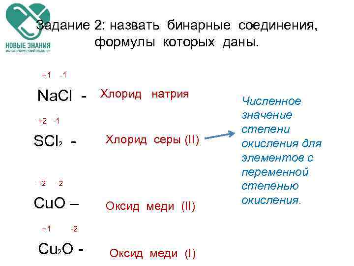 Задание 2: назвать бинарные соединения, формулы которых даны. +1 -1 Na. Cl +2 -1