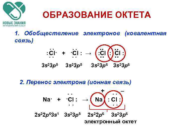 ОБРАЗОВАНИЕ ОКТЕТА 1. Обобществление электронов (ковалентная связь) ·· . . Cl· + ·Cl →