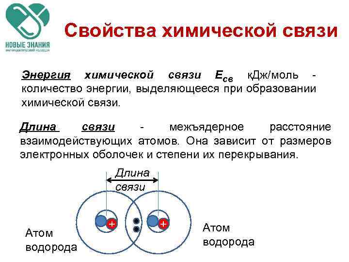 При образовании химической связи выделяется энергия. Энергия химической связи. Длина связи в химии. Длина связи между атомами. Энергия связи и длина связи.