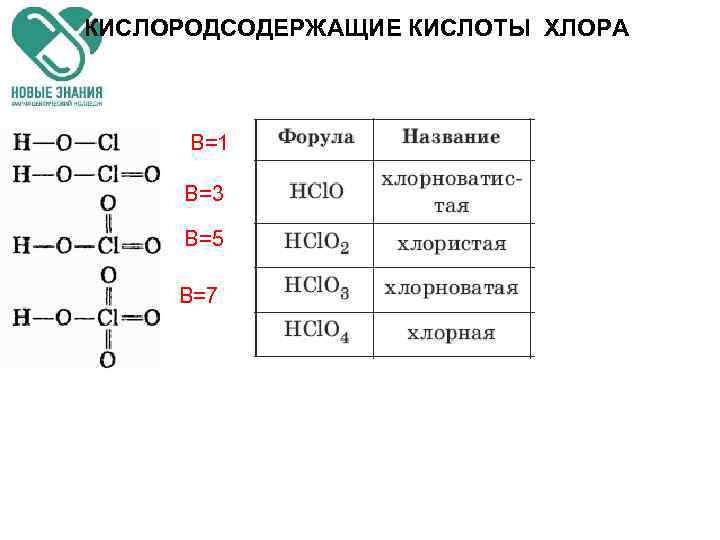 КИСЛОРОДСОДЕРЖАЩИЕ КИСЛОТЫ ХЛОРА B=1 B=3 B=5 B=7 