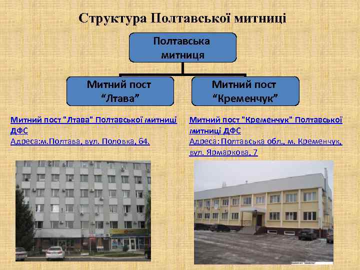 Структура Полтавської митниці Полтавська митниця Митний пост “Лтава” Митний пост "Лтава" Полтавської митниці ДФС