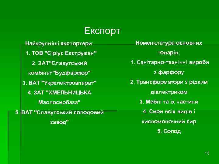 Експорт Найкрупніші експортери: Номенклатура основних 1. ТОВ 