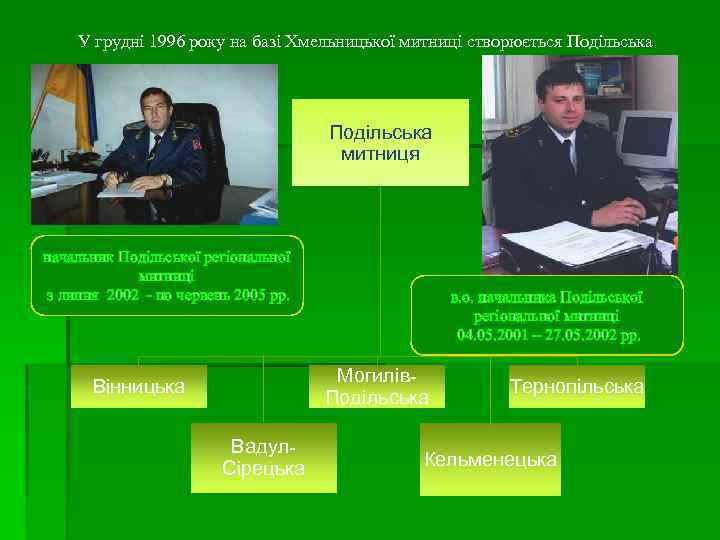 У грудні 1996 року на базі Хмельницької митниці створюється Подільська митниця начальник Подільської регіональної