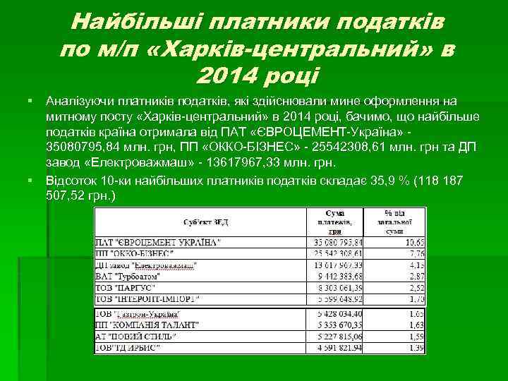 Найбільші платники податків по м/п «Харків-центральний» в 2014 році § Аналізуючи платників податків, які