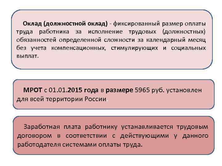 Оклад (должностной оклад) - фиксированный размер оплаты труда работника за исполнение трудовых (должностных) обязанностей