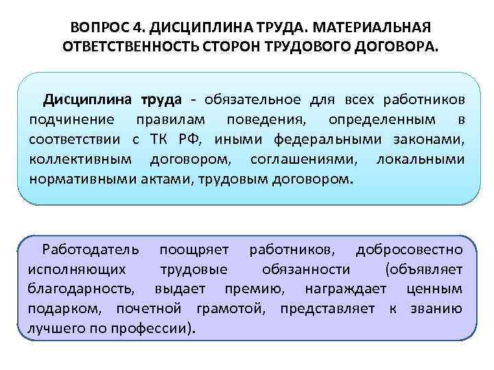 ВОПРОС 4. ДИСЦИПЛИНА ТРУДА. МАТЕРИАЛЬНАЯ ОТВЕТСТВЕННОСТЬ СТОРОН ТРУДОВОГО ДОГОВОРА. Дисциплина труда - обязательное для